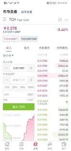 币虎app最新版