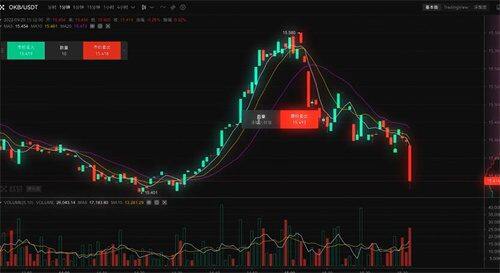 ok交易所2022下载最新版 ok交易平台app下载安装包-第4张图片-欧意下载