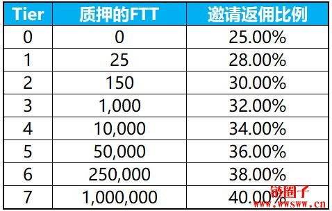 bibox（bibox交易所app下载最新版）-第9张图片-binance下载