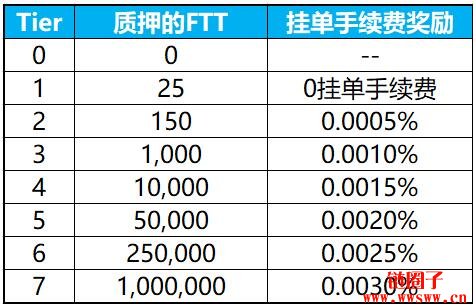 bibox（bibox交易所app下载最新版）-第11张图片-binance下载