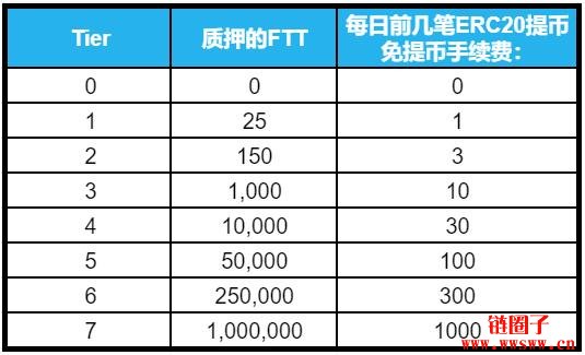 bibox（bibox交易所app下载最新版）-第17张图片-binance下载