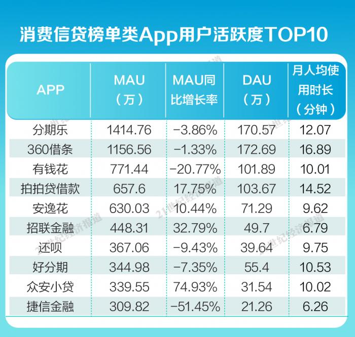 360借条贷款分期借款app下载（360借条贷app官方下载）-第1张图片-binance下载