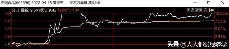 炒股（炒股票下载哪个软件最好）-第6张图片-binance下载