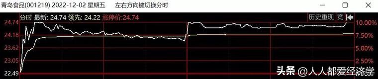 炒股（炒股票下载哪个软件最好）-第7张图片-binance下载