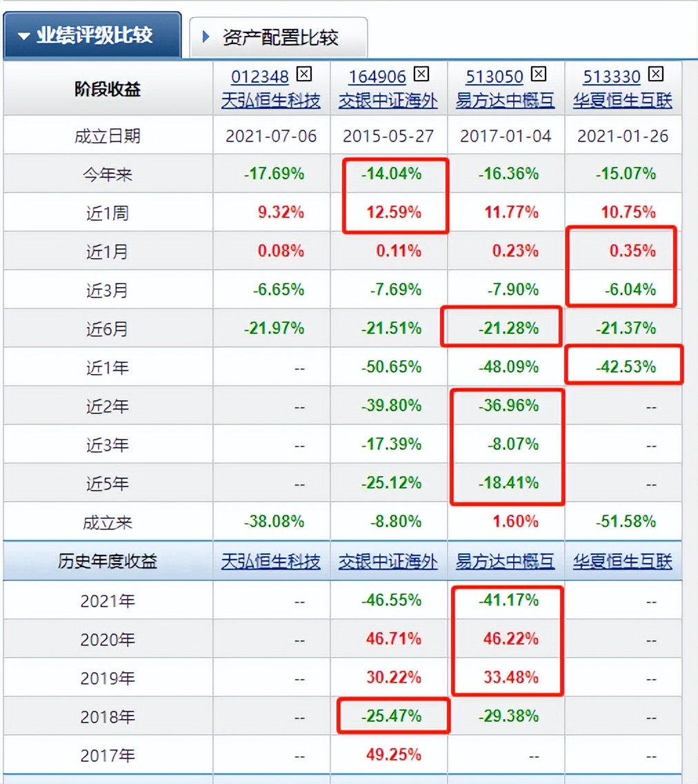 下载基金行情手机版本（基金走势图软件下载）-第3张图片-binance下载