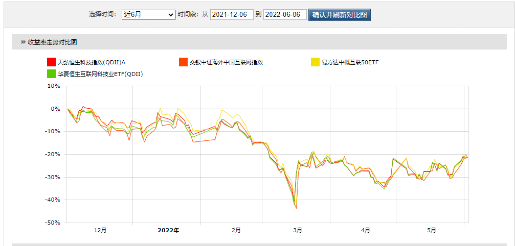下载基金行情手机版本（基金走势图软件下载）-第4张图片-binance下载