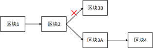 比特币原理是什么?比特币原理详解-第10张图片-欧意下载