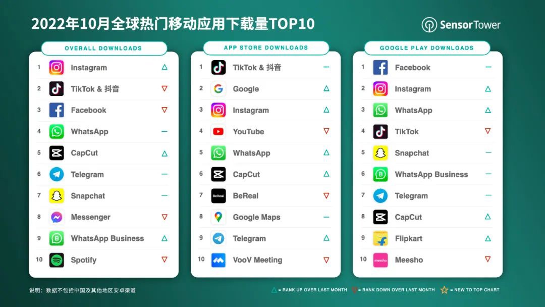 下载app（下载app的软件）-第2张图片-binance下载
