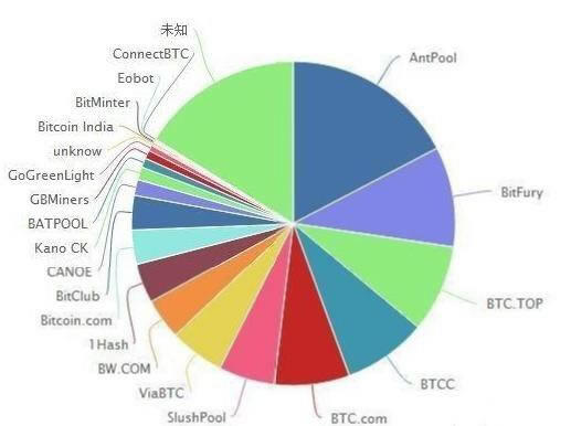 区块链到底是啥?区块链是什么通俗解释-第2张图片-欧意下载