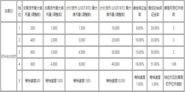 binanceapp官方下载最新版 binance官网app下载安装v6.1.10-第11张图片-binance下载