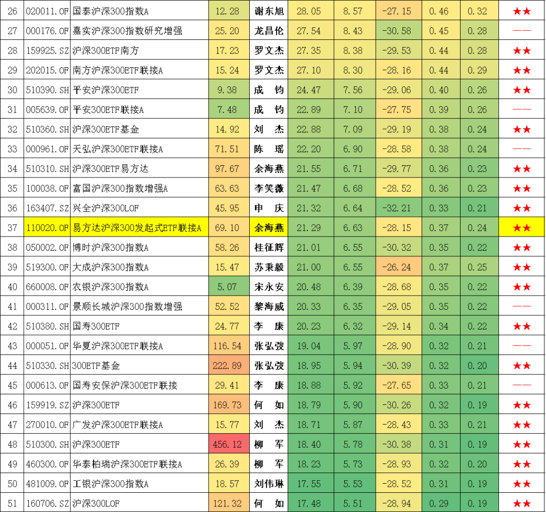 沪深300指数基金排名前十名（沪深300指数基金排名前十名是哪些）-第8张图片-binance下载