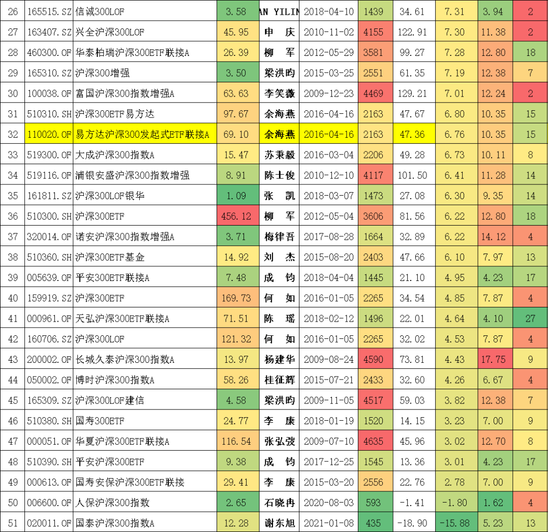 沪深300指数基金排名前十名（沪深300指数基金排名前十名是哪些）-第10张图片-binance下载