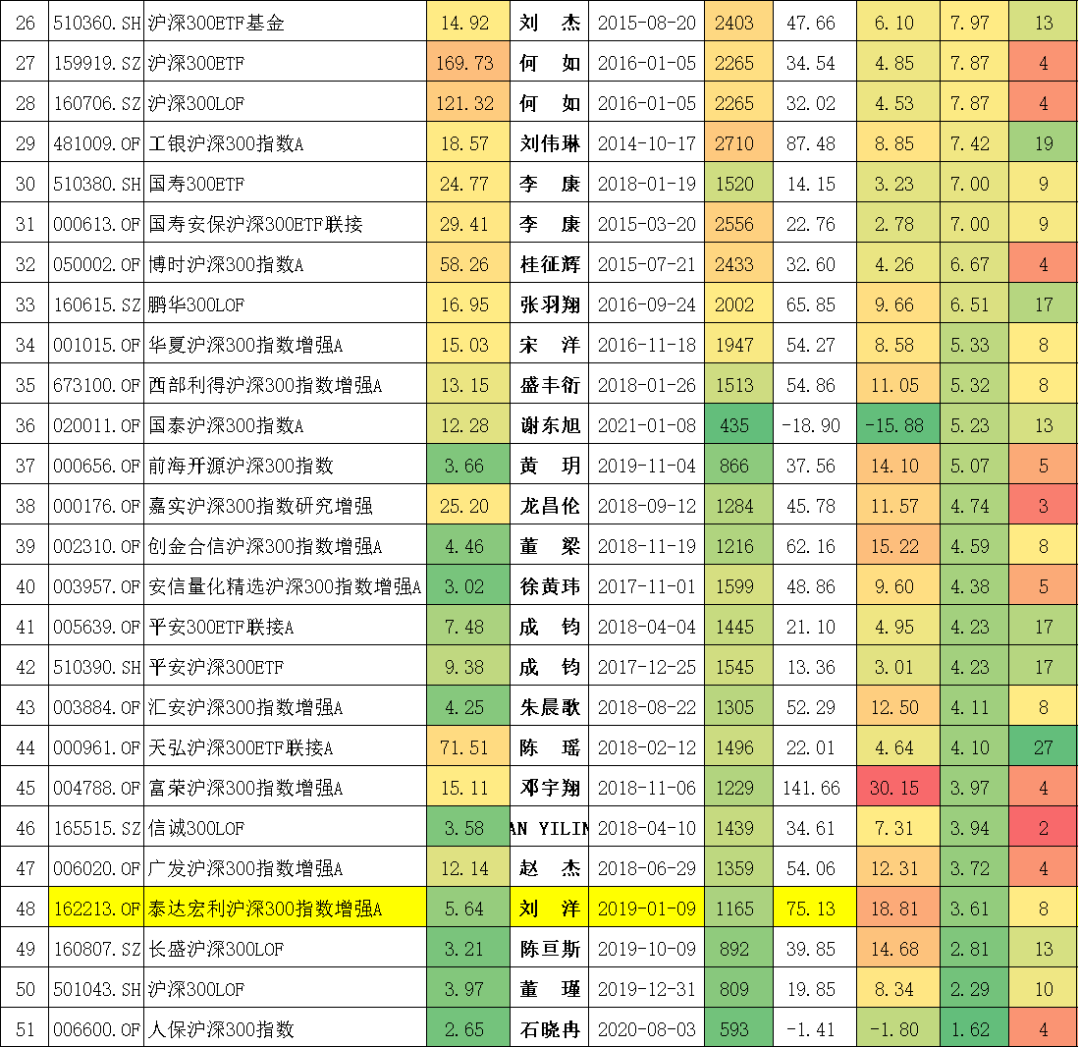 沪深300指数基金排名前十名（沪深300指数基金排名前十名是哪些）-第12张图片-binance下载