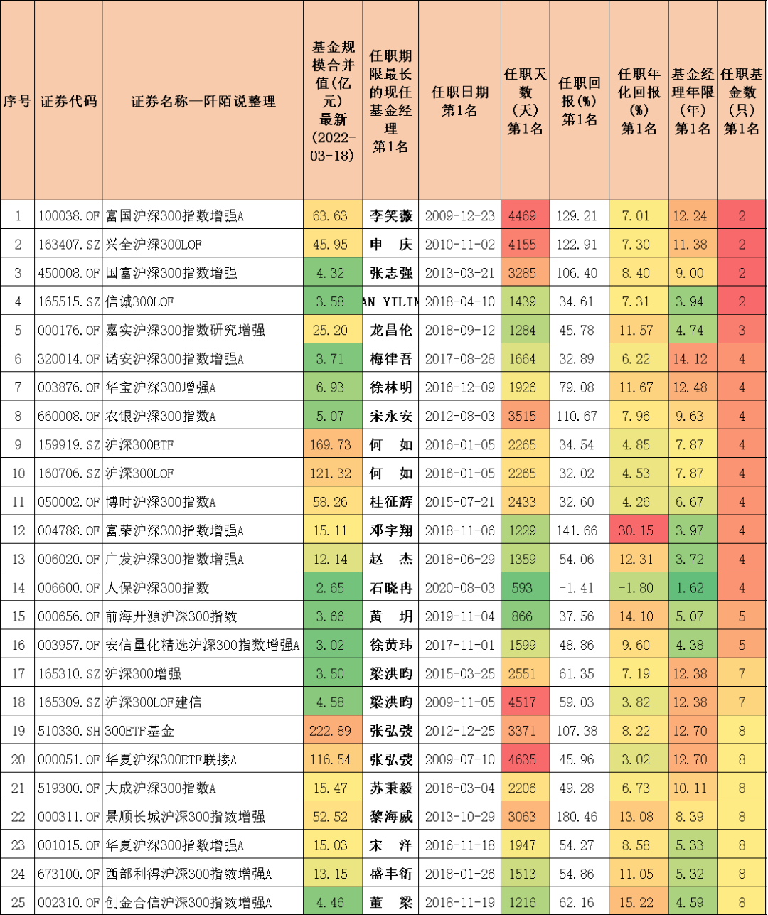 沪深300指数基金排名前十名（沪深300指数基金排名前十名是哪些）-第13张图片-binance下载