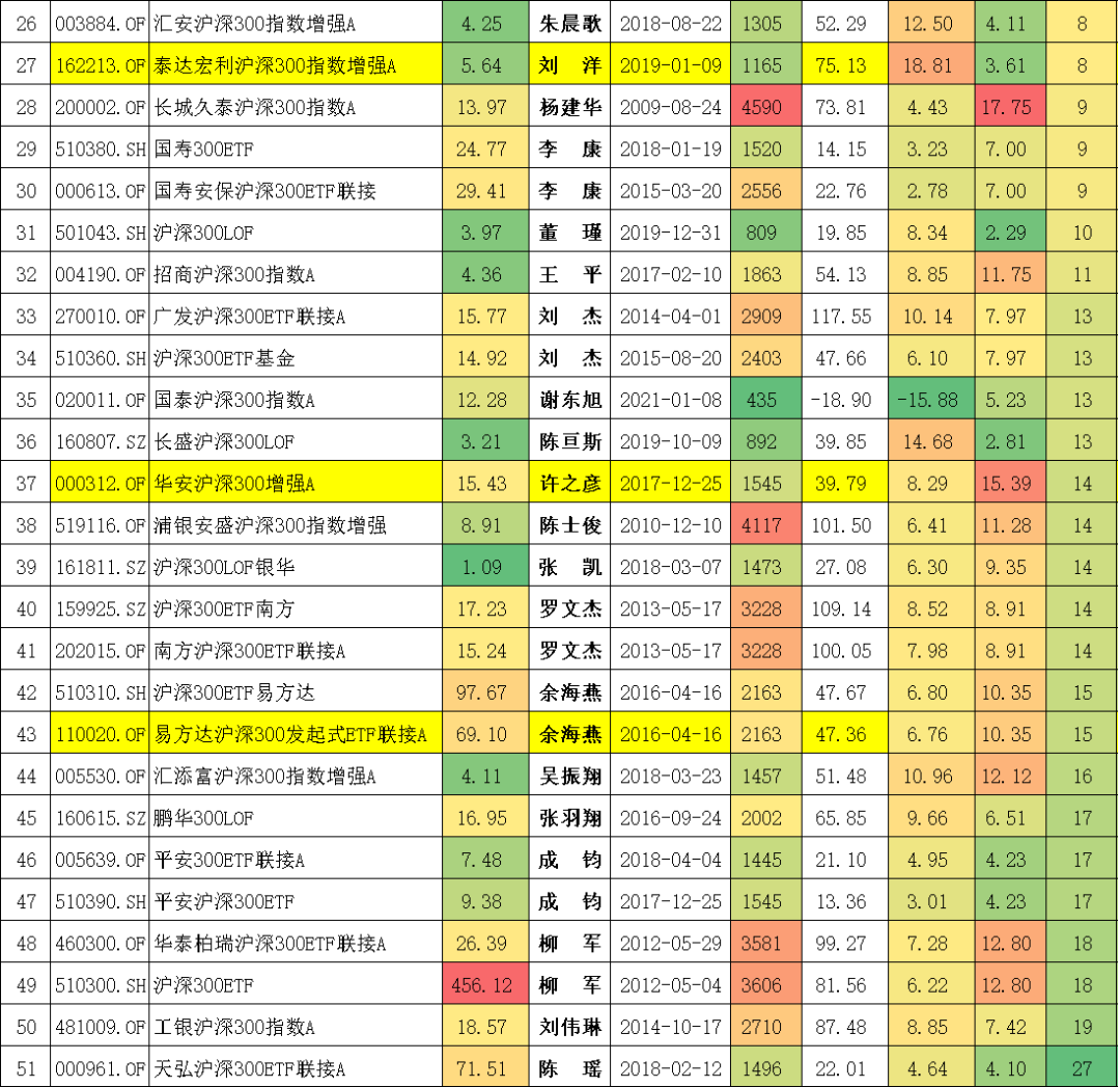 沪深300指数基金排名前十名（沪深300指数基金排名前十名是哪些）-第14张图片-binance下载