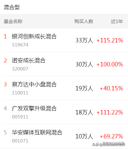 下载天天基金网app（下载天天基金网appr）-第4张图片-binance下载