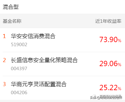 下载天天基金网app（下载天天基金网appr）-第9张图片-binance下载