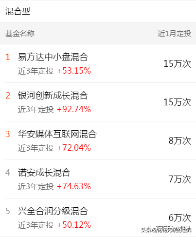 下载天天基金网app（下载天天基金网appr）-第14张图片-binance下载