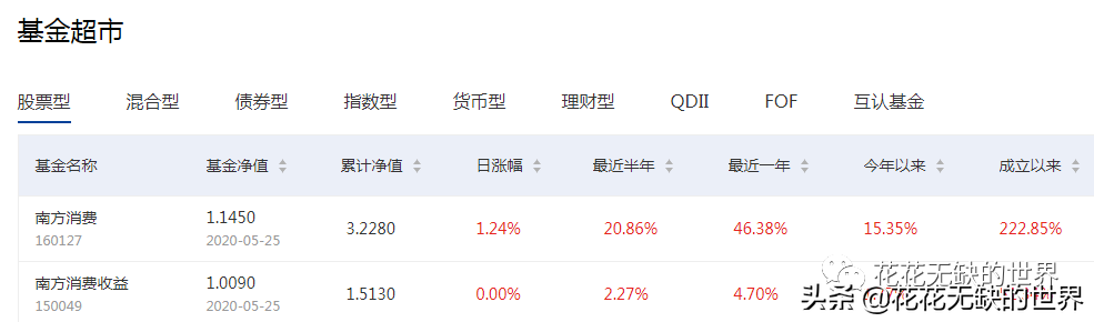 嘉实基金官网下载app（嘉实基金 官网）-第5张图片-binance下载