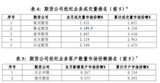 银河期货手机版下载（银河期货电脑版）