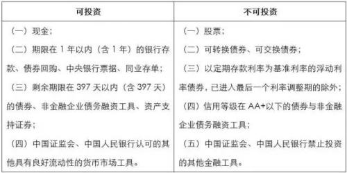 坤元基金app下载（坤元基金理财）-第1张图片-binance下载