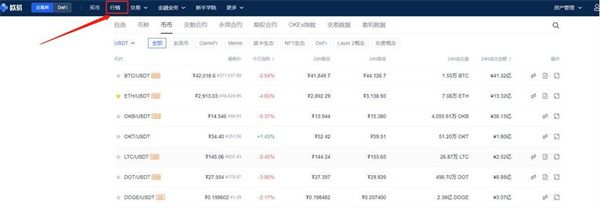 怎么买狗狗币 狗狗币未来真能涨到150美元-第2张图片-binance下载