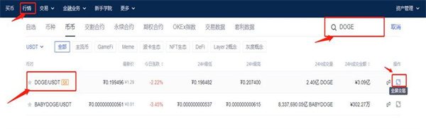 怎么买狗狗币 狗狗币未来真能涨到150美元-第4张图片-binance下载