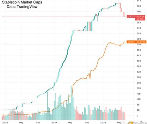 稳定币风险状况：USDT和USDC安全吗？-第1张图片-binance下载