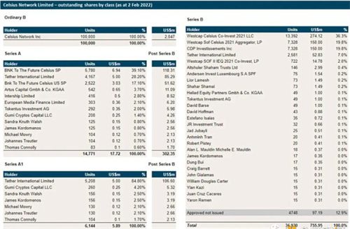 稳定币风险状况：USDT和USDC安全吗？-第4张图片-binance下载
