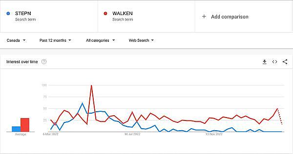2023年我们从M2E项目得到的教训-第4张图片-binance下载