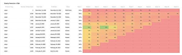 2023年我们从M2E项目得到的教训-第6张图片-binance下载