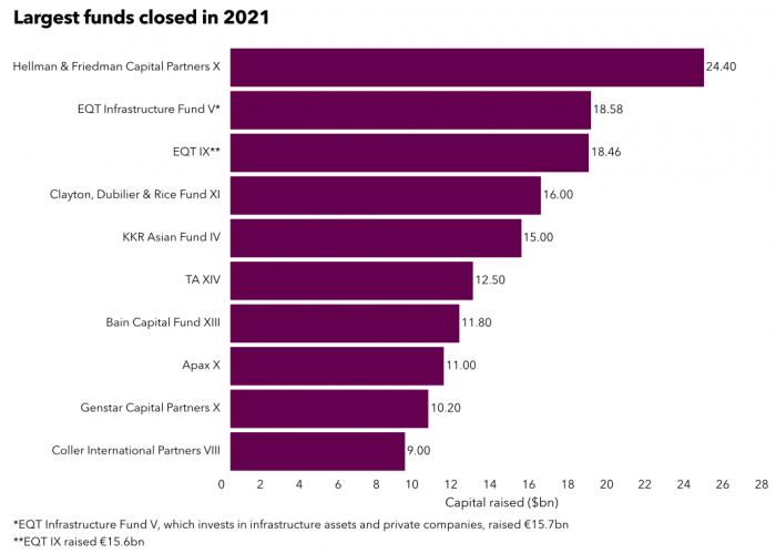 规模最大的私募基金公司（规模最大的私募基金公司是哪家）-第1张图片-binance下载