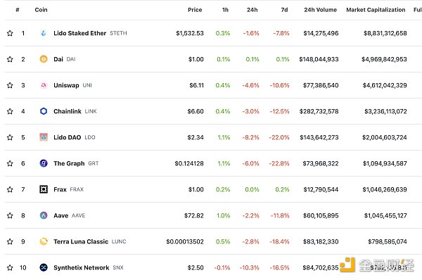 区块链日报 | 摩根大通将结束与Gemini的合作关系-第2张图片-binance下载