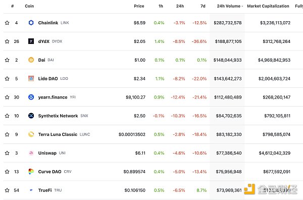 区块链日报 | 摩根大通将结束与Gemini的合作关系-第4张图片-binance下载
