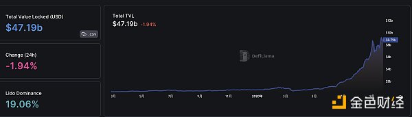 区块链日报 | 摩根大通将结束与Gemini的合作关系-第5张图片-binance下载