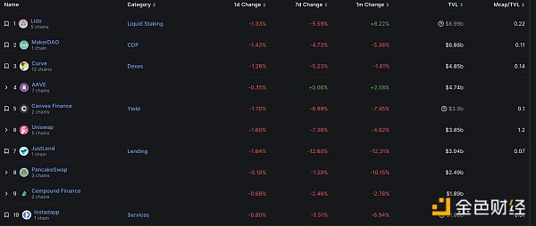 区块链日报 | 摩根大通将结束与Gemini的合作关系-第6张图片-binance下载