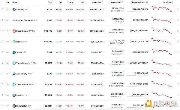 区块链日报 | 摩根大通将结束与Gemini的合作关系-第8张图片-binance下载