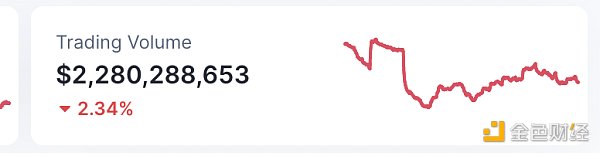 区块链日报 | 摩根大通将结束与Gemini的合作关系-第9张图片-binance下载