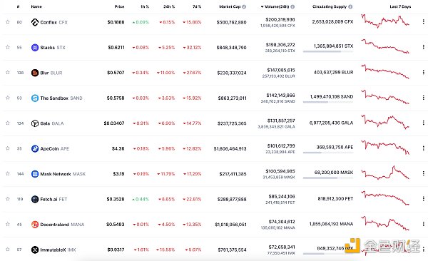 区块链日报 | 摩根大通将结束与Gemini的合作关系-第10张图片-binance下载