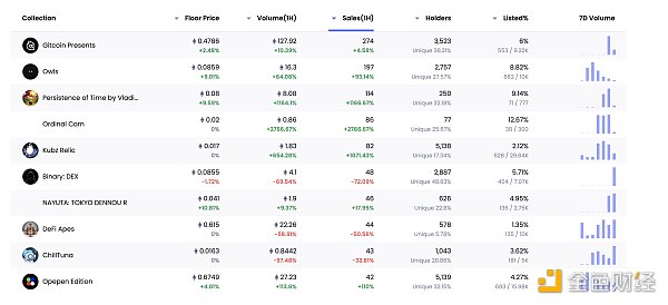 区块链日报 | 摩根大通将结束与Gemini的合作关系-第11张图片-binance下载