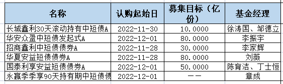 基金分几种类（基金有分几种类型）-第2张图片-binance下载