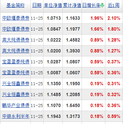 基金分几种类（基金有分几种类型）-第5张图片-binance下载