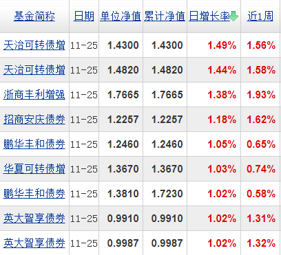 基金分几种类（基金有分几种类型）-第6张图片-binance下载