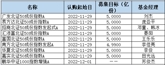 基金分几种类（基金有分几种类型）-第10张图片-binance下载