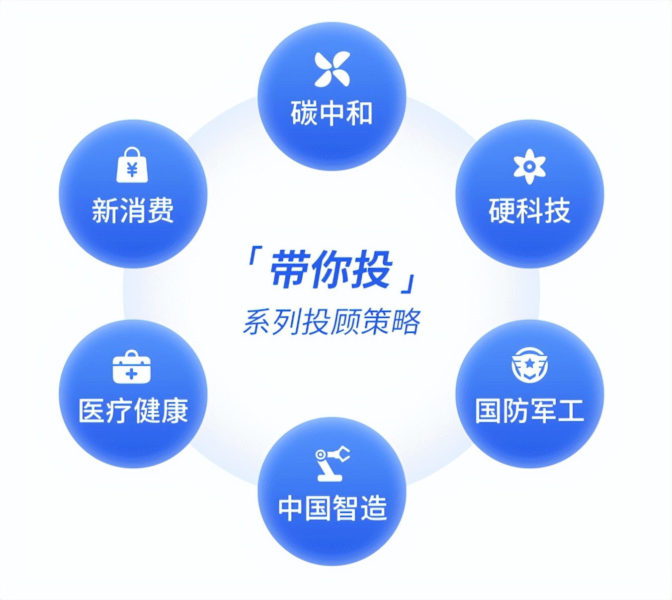 基金定投是怎么回事怎样操作（基金定投具体怎么操作）-第6张图片-binance下载