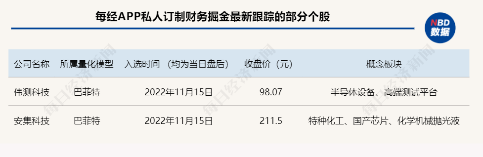 重仓科技龙头股的基金（重仓科技龙头股的基金排名）-第1张图片-binance下载