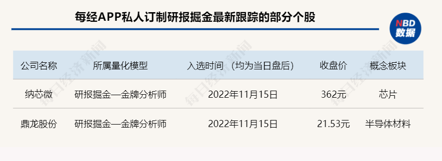 重仓科技龙头股的基金（重仓科技龙头股的基金排名）-第7张图片-binance下载