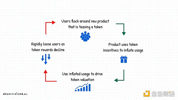 重新审视Web3时代的聚合理论：如何建立市场护城河？-第1张图片-binance下载