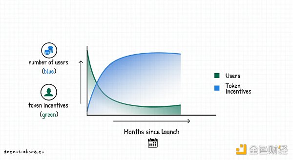 重新审视Web3时代的聚合理论：如何建立市场护城河？-第3张图片-binance下载