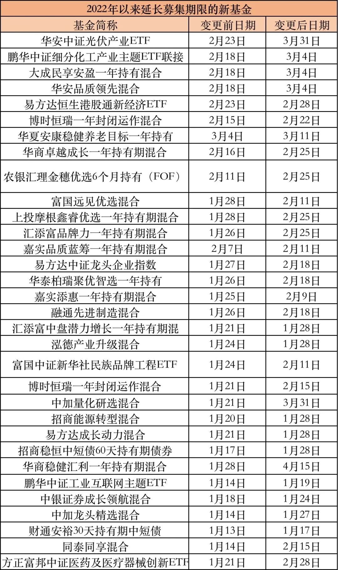 买基金挣钱的概率(买基金挣钱的概率高吗)-第2张图片-binance下载 买基金挣钱的概率(买基金挣钱的概率高吗)-第2张图片-binance下载